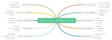 第7章 Spring Security 的 REST API 与微服务安全（2024 最新版）（上）