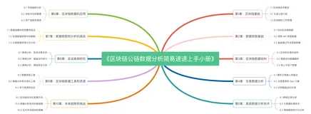 《区块链公链数据分析简易速速上手小册》第3章：区块链数据结构（2024 最新版）（上）