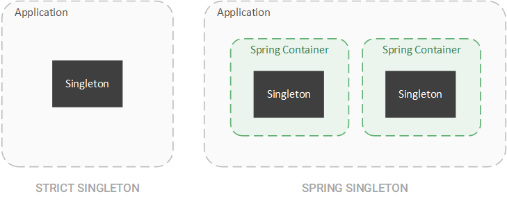 Spring Framework 6 中的设计模式