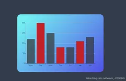 Echarts组件属性function回调函数的灵活使用调整不同的图表状态