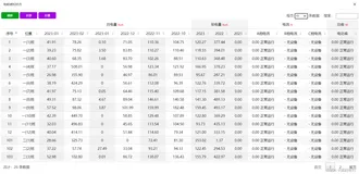Datatables展示数据（表格合并、日期计算、异步加载数据、分页显示、筛选过滤）