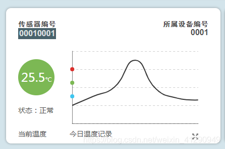 Echarts实战案例代码(37)：markLine实现Y轴阈值点设置