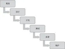 带你读《SAS数据分析开发之道 软件质量的维度》第一章概览1.1引言(五)