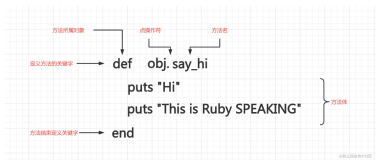 Ruby Programming | 连载 06 - Ruby 面向对象