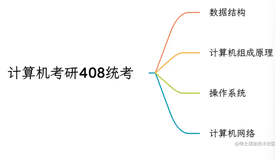 计算机考研408每日一题 day39