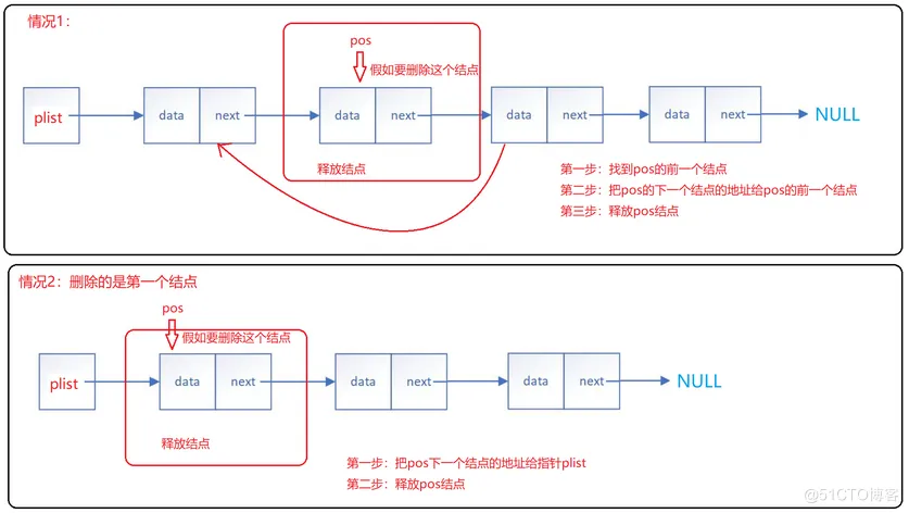 【数据结构】——拿捏链表 ( 无头单向不循环链表 )_无头单向不循环链表_14