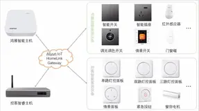 阿里云推出全屋智能联盟网关，实现跨品牌智能设备互联互通