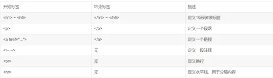 web前端学习（二）——HTML5的标题、段落、链接、注释、换行、插入水平线及对齐与缩进相关设置