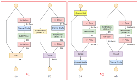 ShuffleNet v2网络结构复现（Pytorch版）