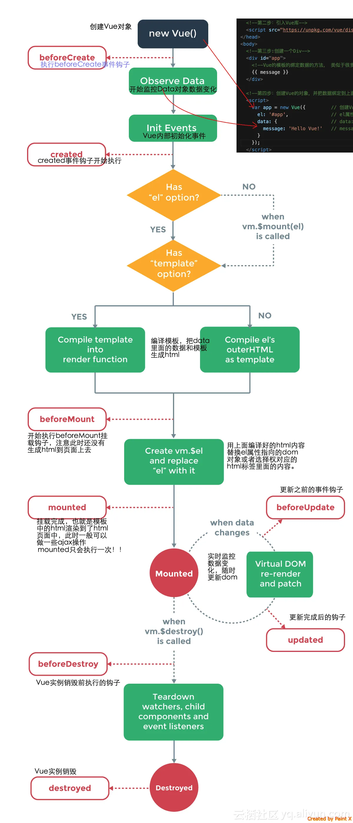 VUE！.png