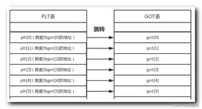 【Android 逆向】函数拦截 ( GOT 表数据结构分析 | 函数根据 GOT 表进行跳转的流程 )