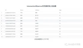 IntersectionObserver交叉观察器