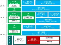 面经手册 · 第25篇《JVM内存模型总结和上手实践，亲测学完没脱发！》