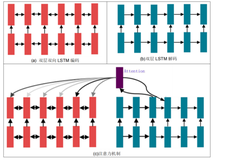 【CS224n】(lecture9)Self-Attention and Transformers