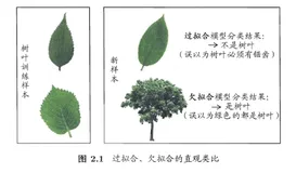 周志华《Machine Learning》学习笔记(1)--绪论