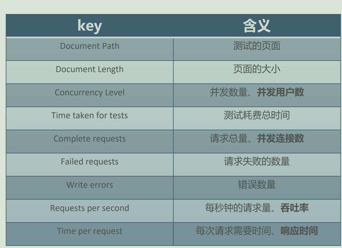 高并发下Nginx配置限流
