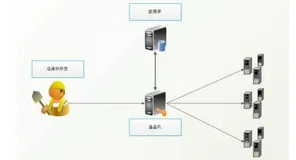 堡垒机的作用和用途有哪些