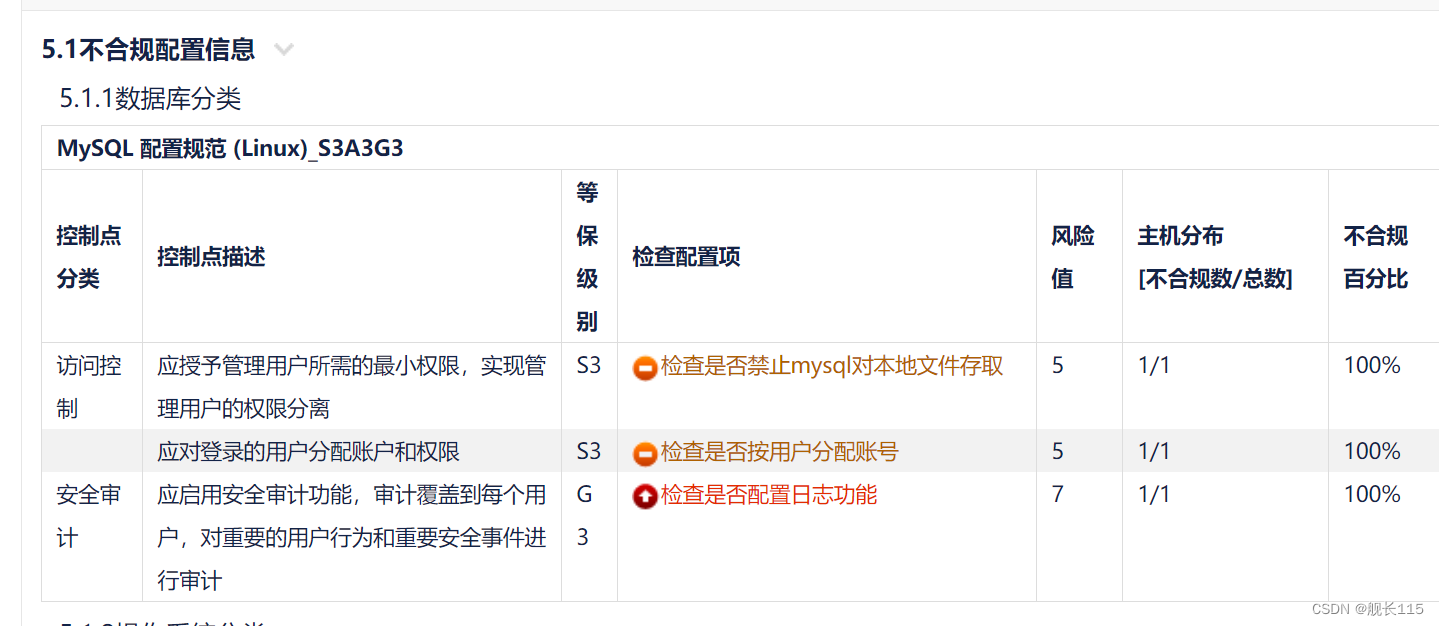 linux配置核查MySQL 配置规范 (Linux)_S3A3G3