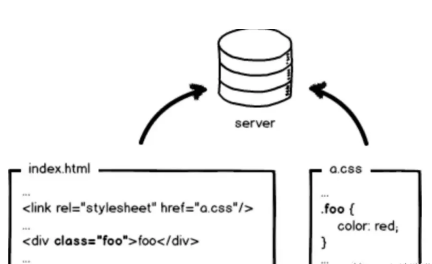看看高手是怎么部署前端代码的
