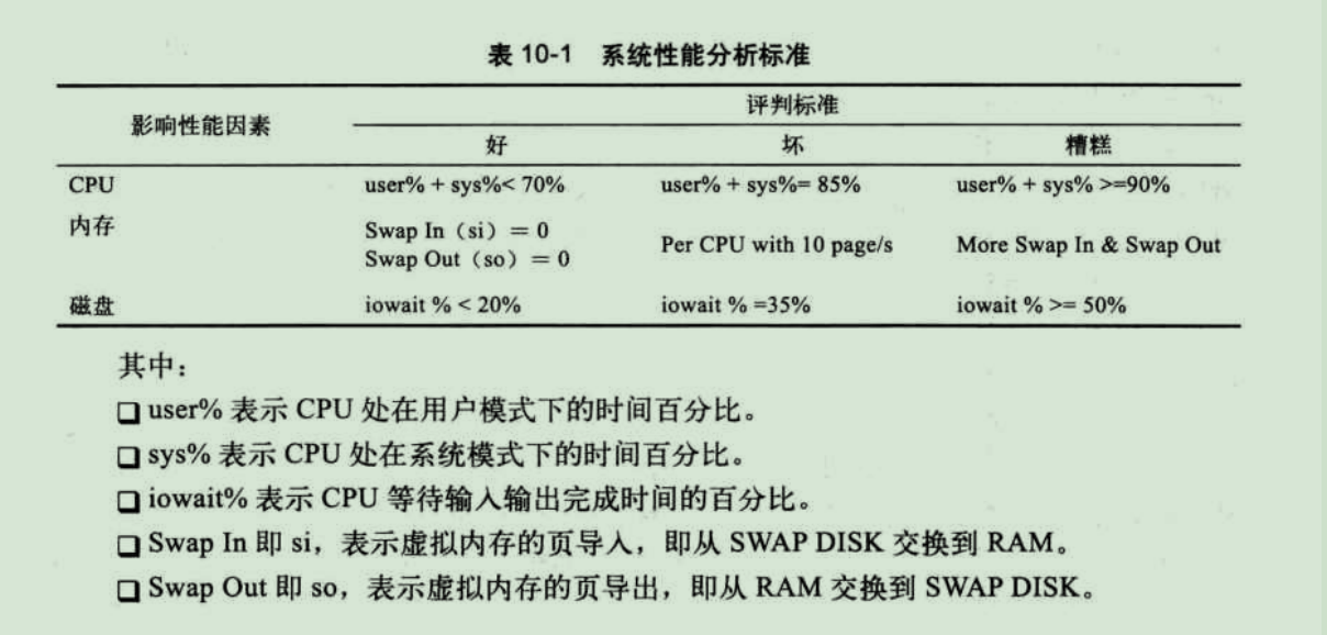 linux操作系统相关资源优化