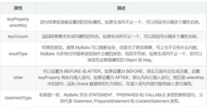 Mybatis知识点全总结（三）