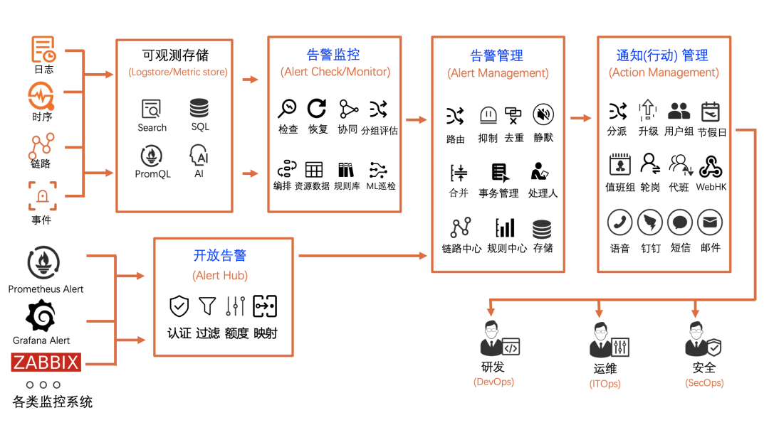 零信任策略下K8s安全监控最佳实践（K+） - 阿里云云栖号- 博客园