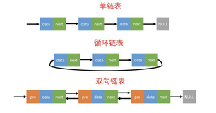 LinkedList源码阅读笔记