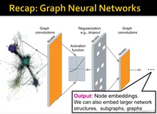 cs224w（图机器学习）2021冬季课程学习笔记20 Advanced Topics on GNNs