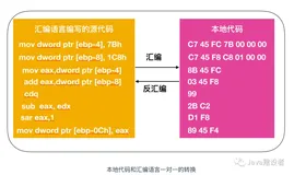 程序员需要了解的硬核知识之汇编语言(一)（上）
