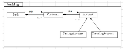 尚硅谷 Java 基础实战—Bank 项目—实验题目 5_续1