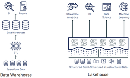 Delta Lake基础介绍（商业版）【Databricks 数据洞察公开课】