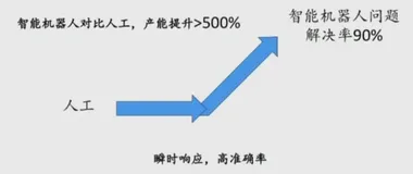 如何驱动全面的客户交互升级 | 学习笔记