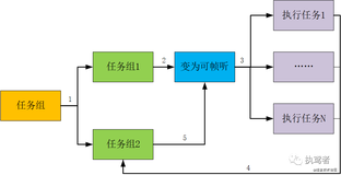 Vue源码思想在工作中的应用