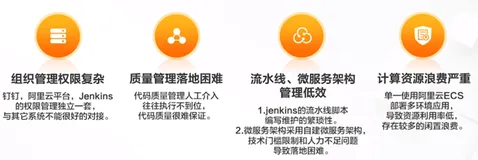 案例2：云效携手 SAE 助力掌讯科技降本提效 | 学习笔记