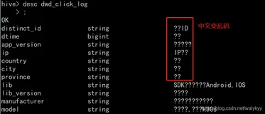 HIVE 注释出现乱码???