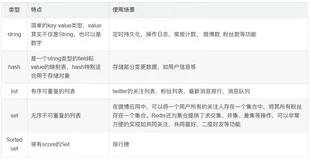 Redis面试题汇总
