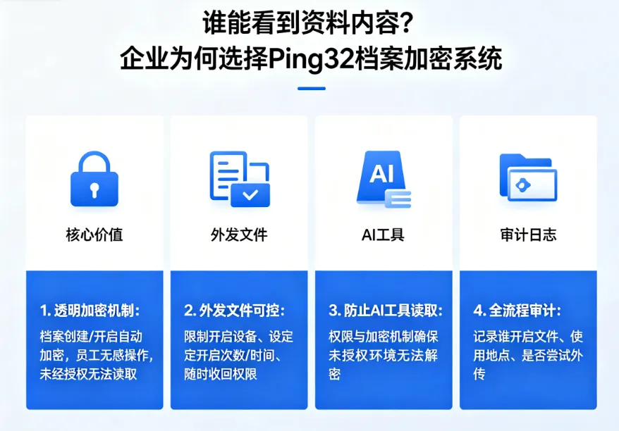 Ping32功能图.png