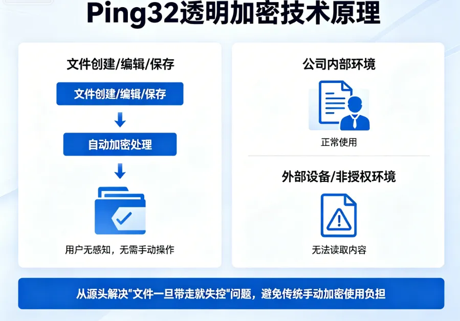 透明加密.png