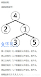 重链剖分求LCA