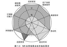 解码 NR 设计| 带你读《5G 空口设计与实践进阶 》之二