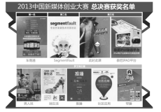 2013中国新媒体创业大赛昨决赛，SegmentFault 成为决赛的最大黑马