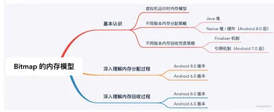 图片系列（6）高低版本 Bitmap 内存分配与回收原理对比