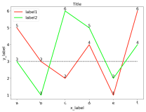 Python常用画图代码（折线图、柱状图、饼图）