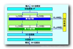 【计算机网络】网络安全 : 对称密钥密码体质 ( 数据加密标准 DES | DES 加密过程 | DES 保密性 | 三重 DES 加密 )