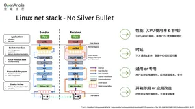 性能提升 57% ，SMC-R 透明加速 TCP 实战解析