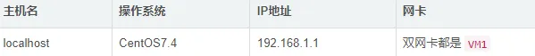 CentOS7 配置聚合链路