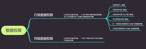 SpringCloud微服务实战——搭建企业级开发框架（二十八）：扩展MybatisPlus插件DataPermissionInterceptor实现数据权限控制