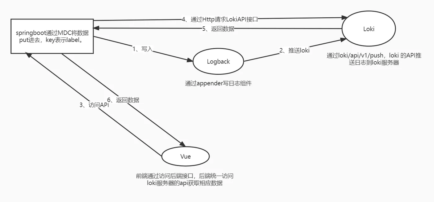 Loki结构.jpg