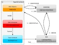 Spark面试题