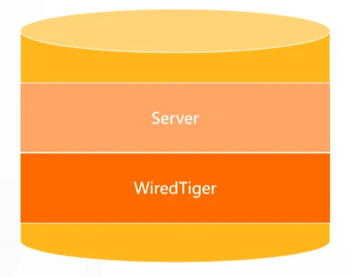 MongoDB 存储引擎的事务能力.png